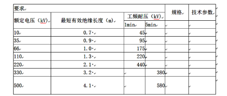 二、絕緣桿